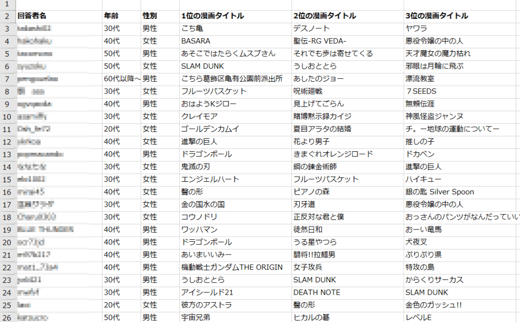 アンケート調査／完結漫画2025年夏