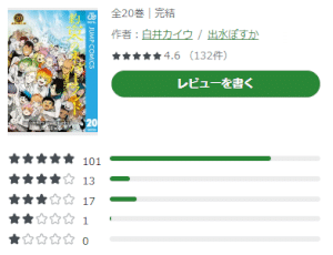 電子書籍サイト「Amebaマンガ」の約ネバの評価点