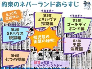約束のネバーランドのあらすじ！ネタバレなし解説・キャラ・見どころ