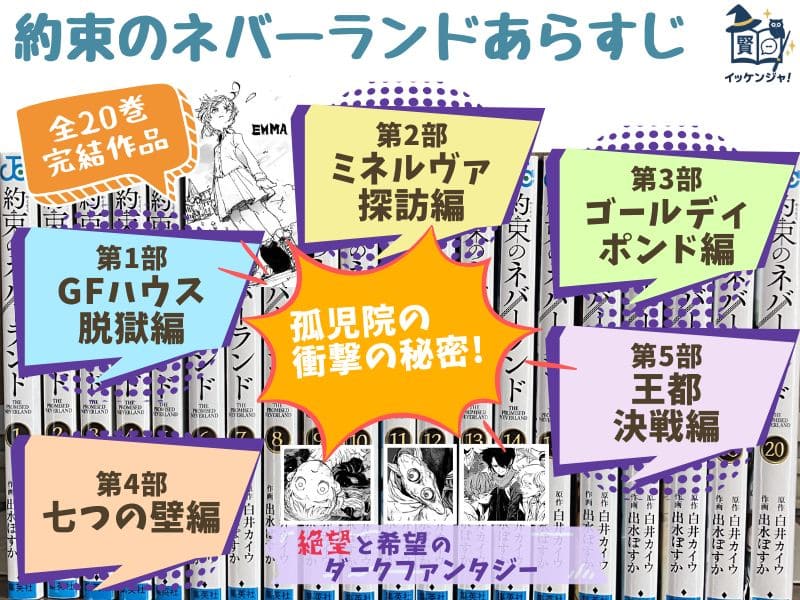 約束のネバーランドのあらすじ！ネタバレなし解説・キャラ・見どころ